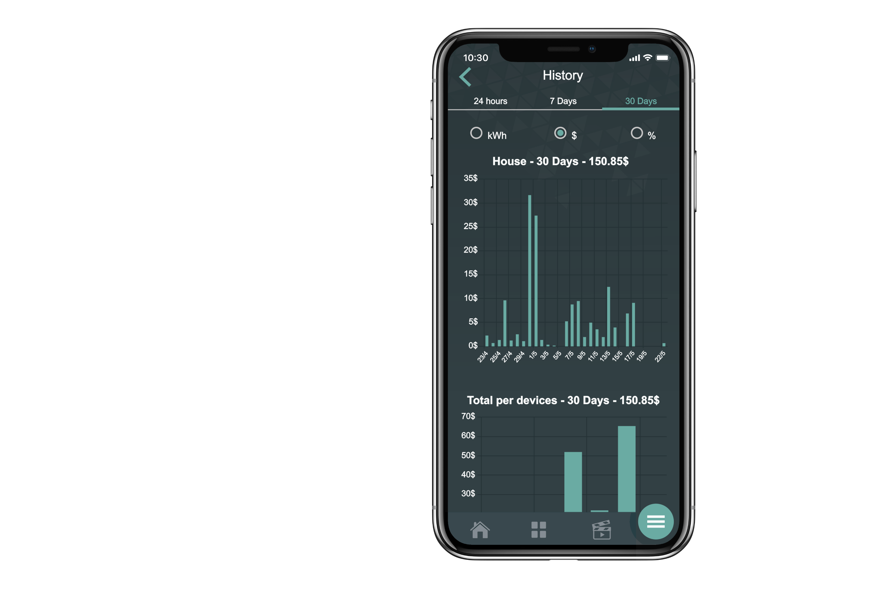 Consumption graphs in the Neviweb app