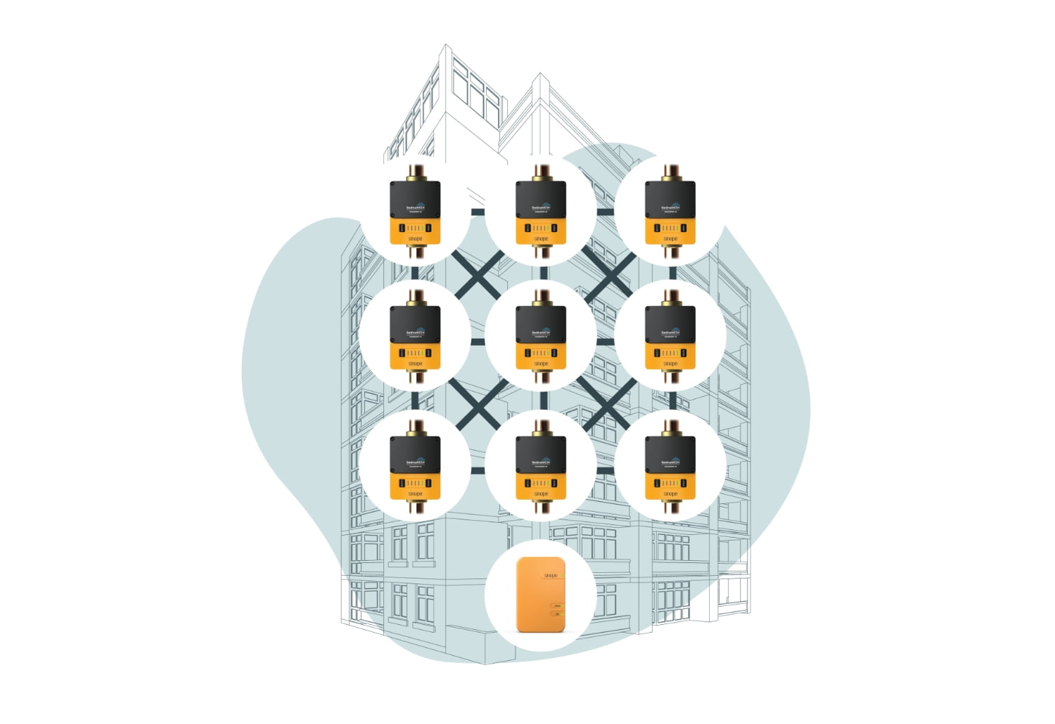 Sedna mesh network with Sedna valves